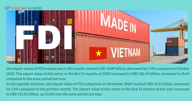 Export and import value of FDI enterprises